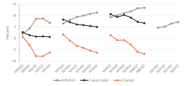 Inflation regime 3.png